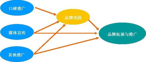 农业项目商业计划书市场调查分析报告
