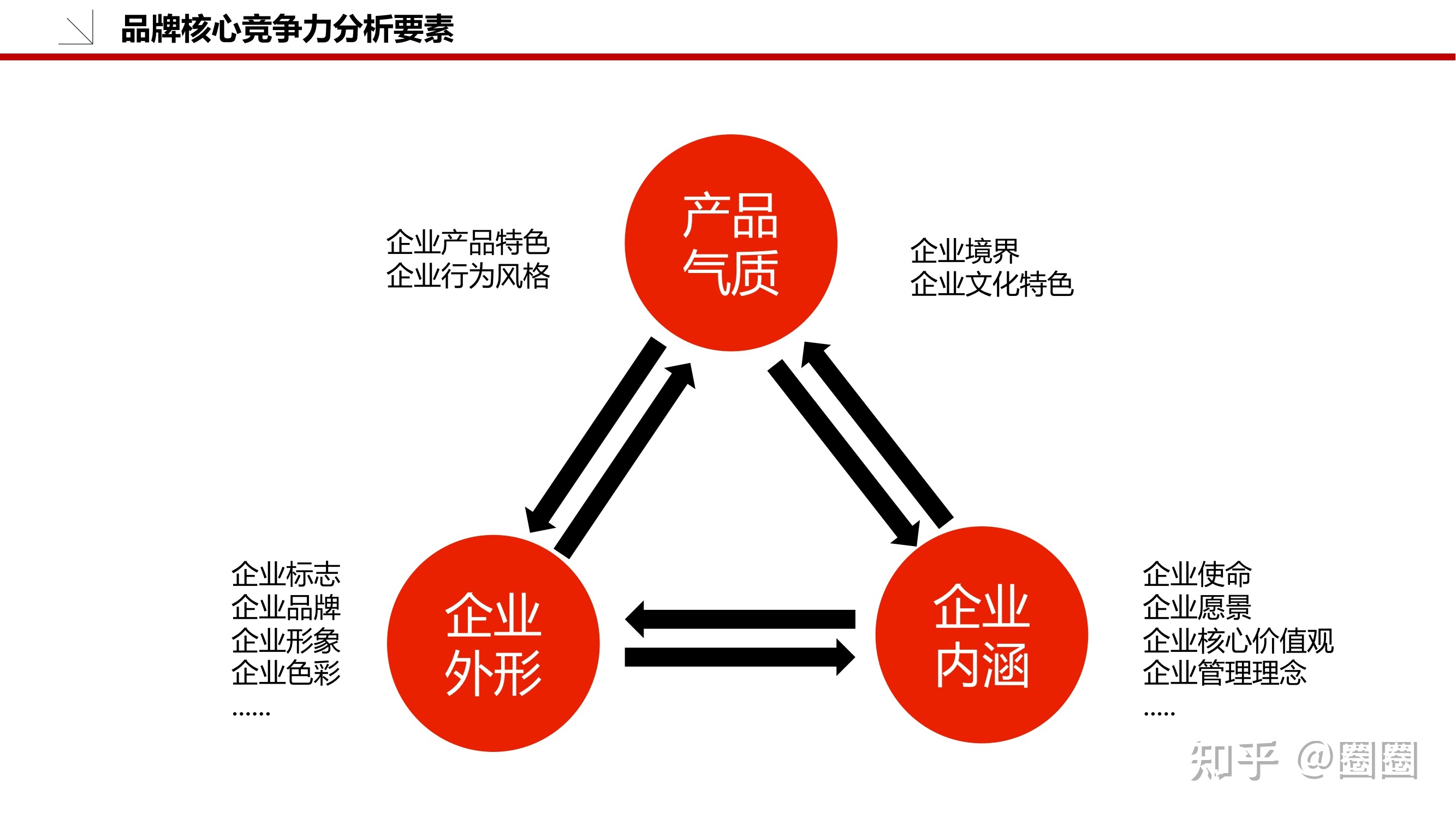 如何撰写一份完整的品牌策划方案？从市场调查开始